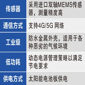 倾斜检测.jpg